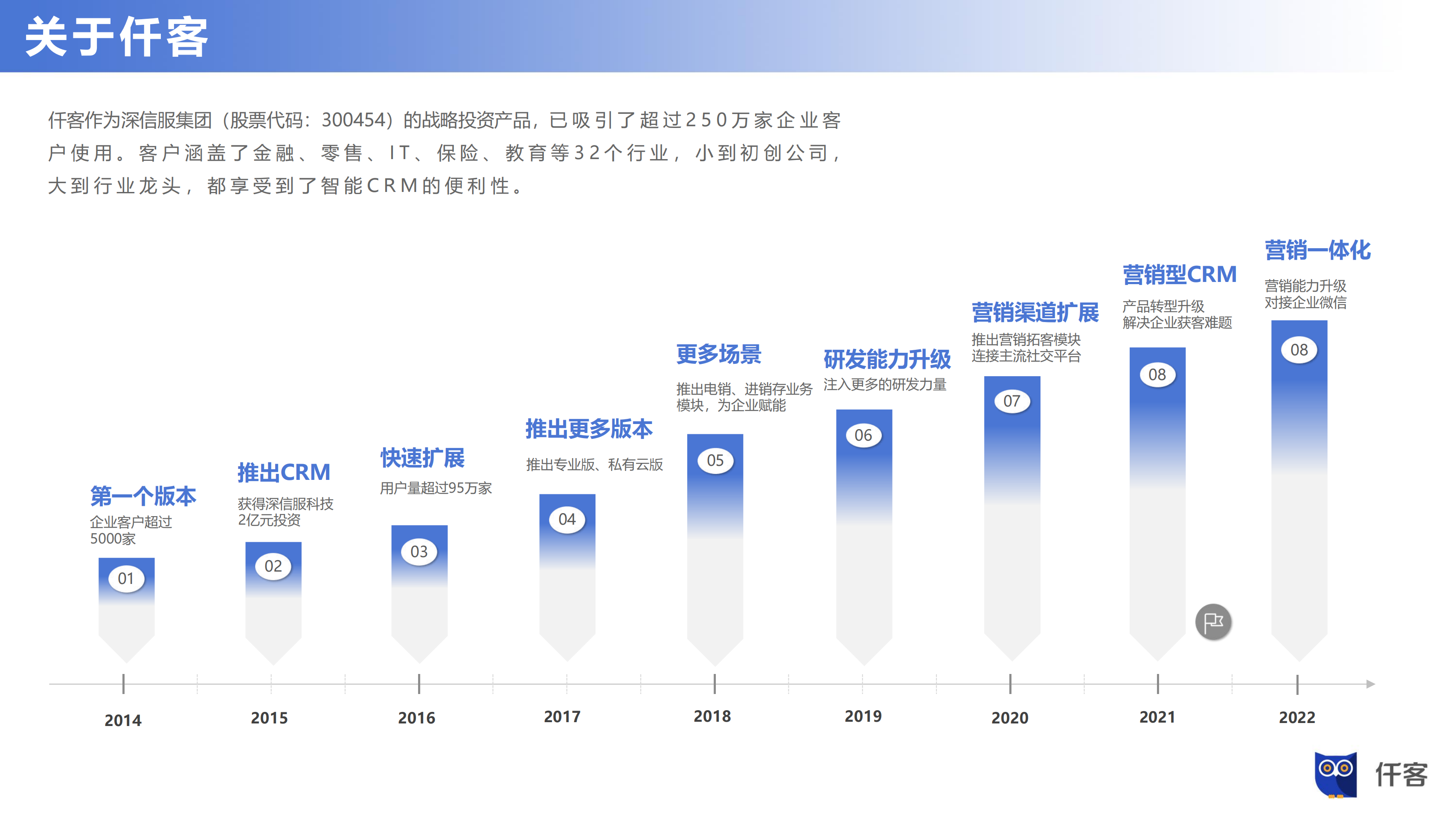 仟客crm,客户管理系统,企业管理系统,销售拓客系统