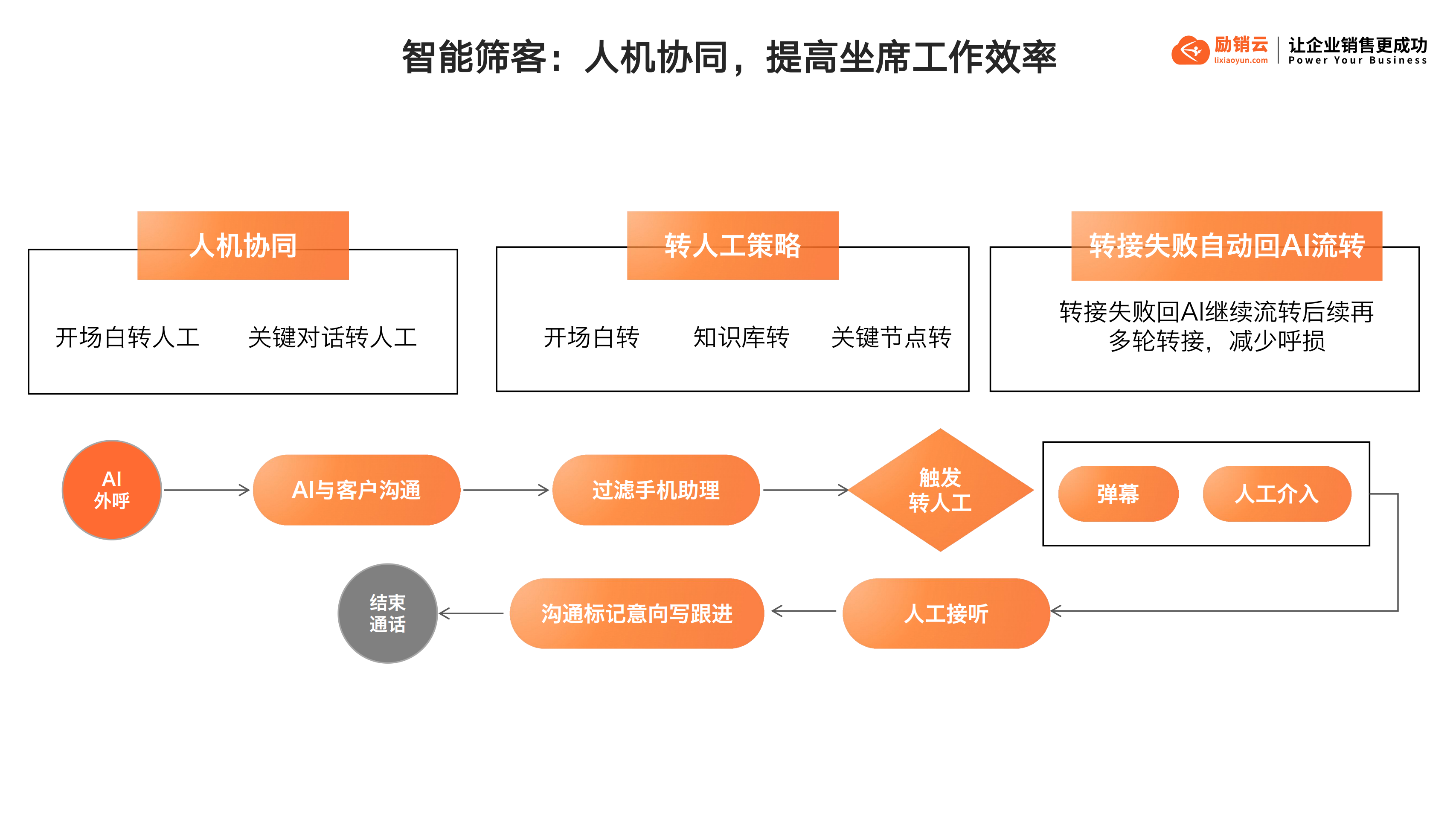 励销云,励销搜客宝,励销crm,励销电话机器人,励销scrm,励销进销存,励销工作手机