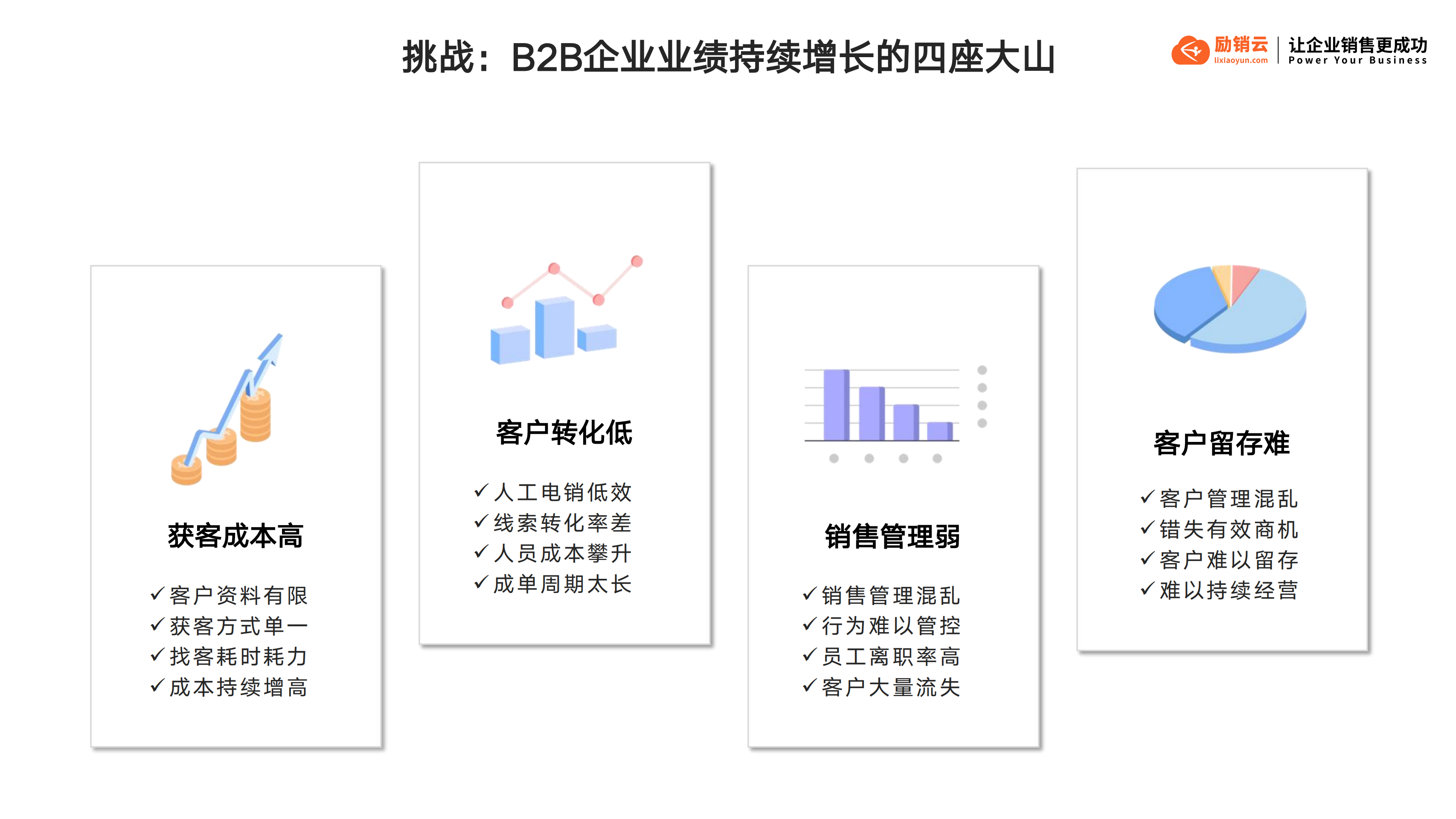励销云,励销搜客宝,励销crm,励销电话机器人,励销scrm,励销进销存,励销工作手机