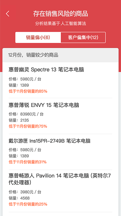 仟客_仟客crm_营销软件_营销获客软件_crm客户管理系统_电销系统_拓客系统_大数据拓客