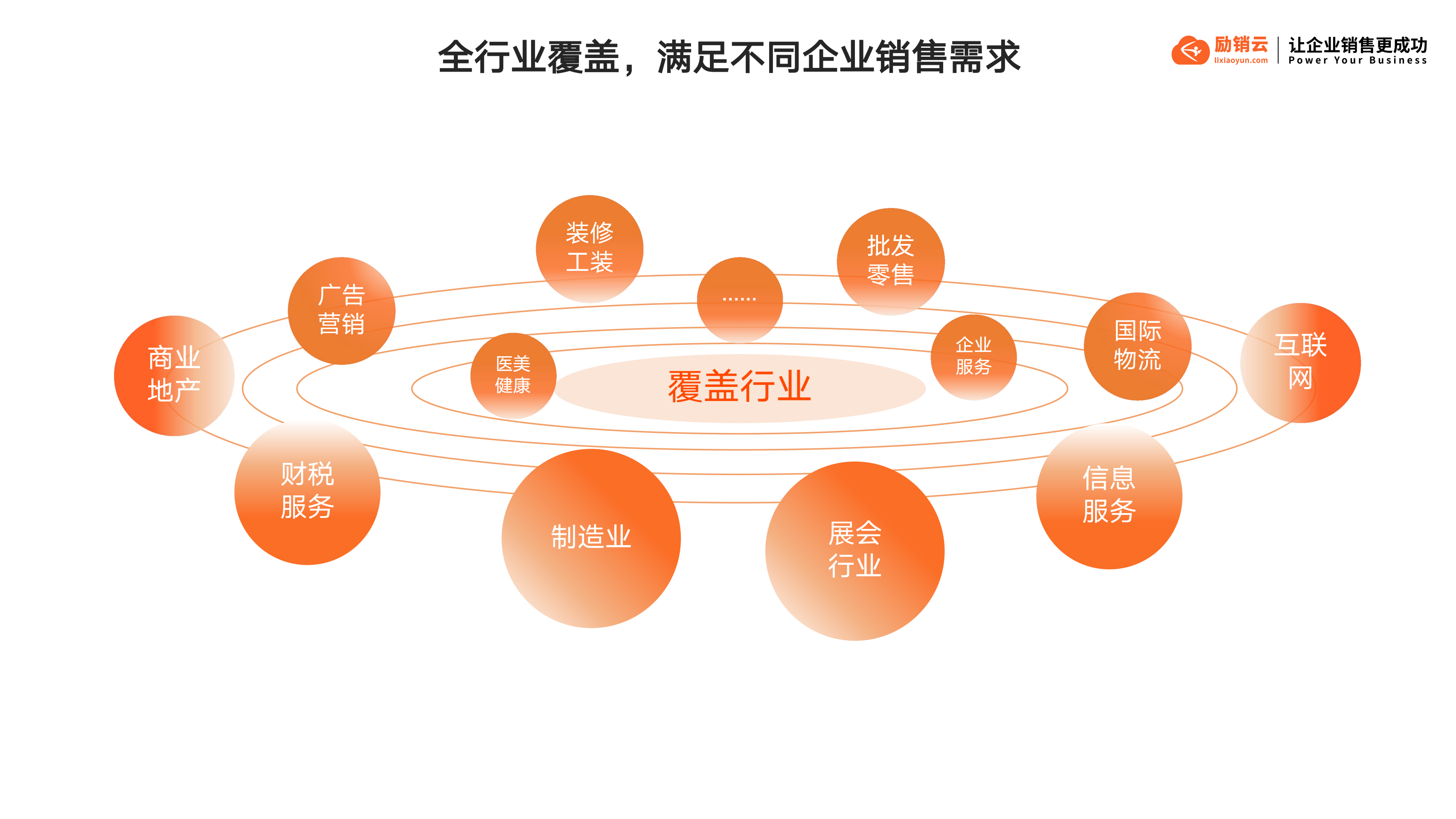 励销云,励销搜客宝,励销crm,励销电话机器人,励销scrm,励销进销存,励销工作手机