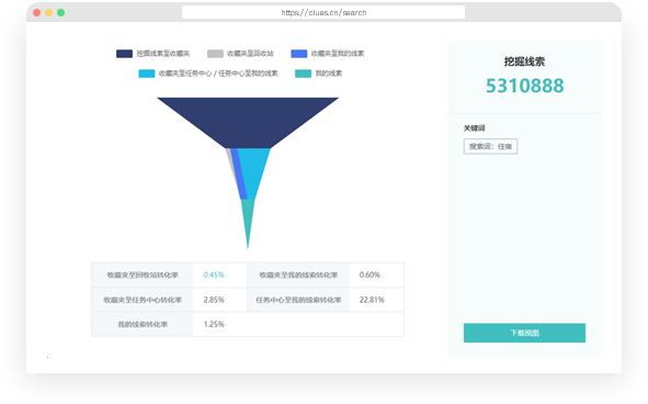 励销电话机器人费用(励销电话机器人有什么功能)