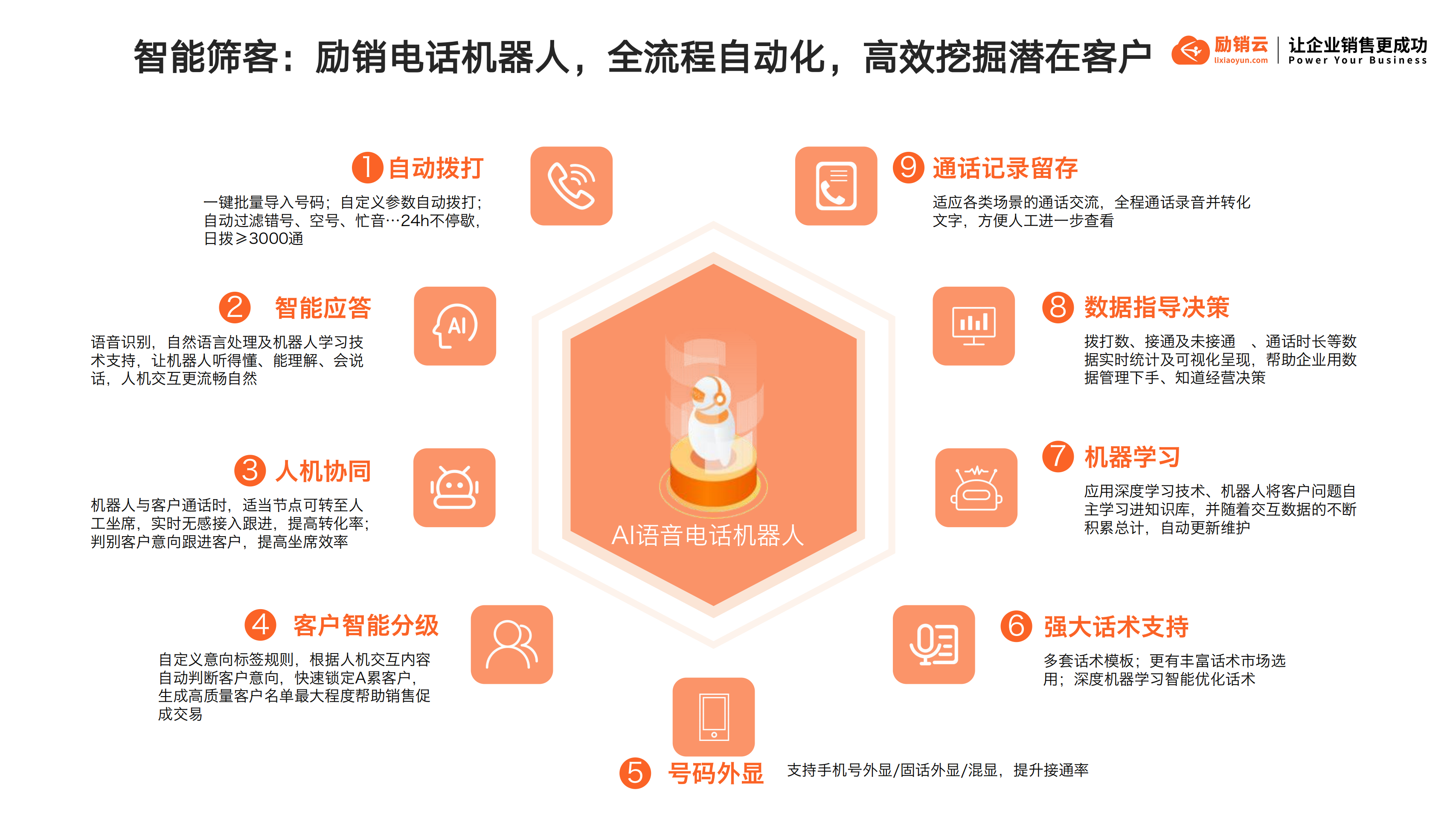 励销云,励销搜客宝,励销crm,励销电话机器人,励销scrm,励销进销存,励销工作手机