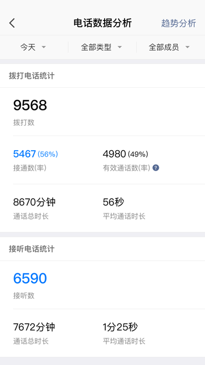 仟客_仟客crm_营销软件_营销获客软件_crm客户管理系统_电销系统_拓客系统_大数据拓客