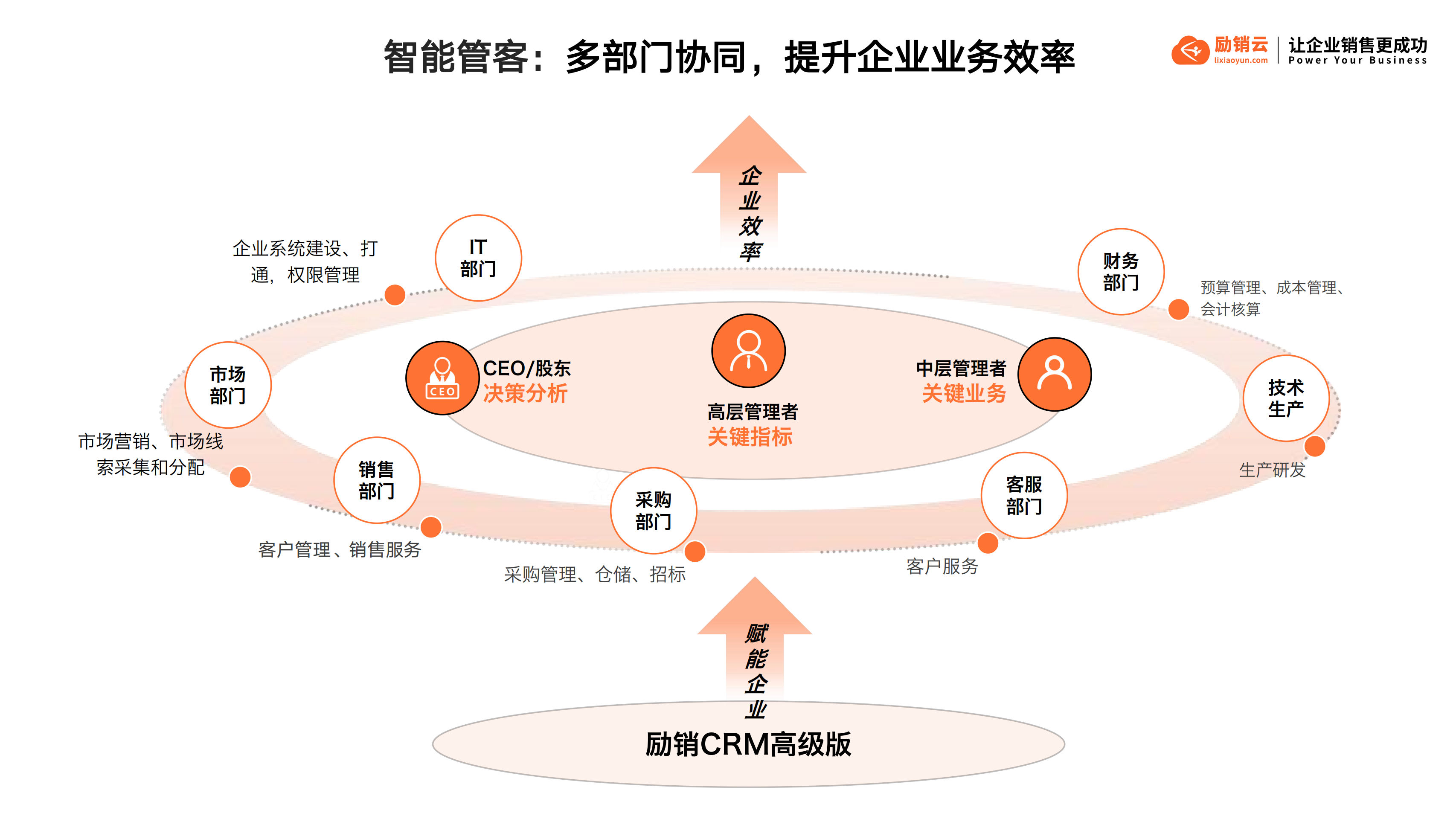励销云,励销搜客宝,励销crm,励销电话机器人,励销scrm,励销进销存,励销工作手机