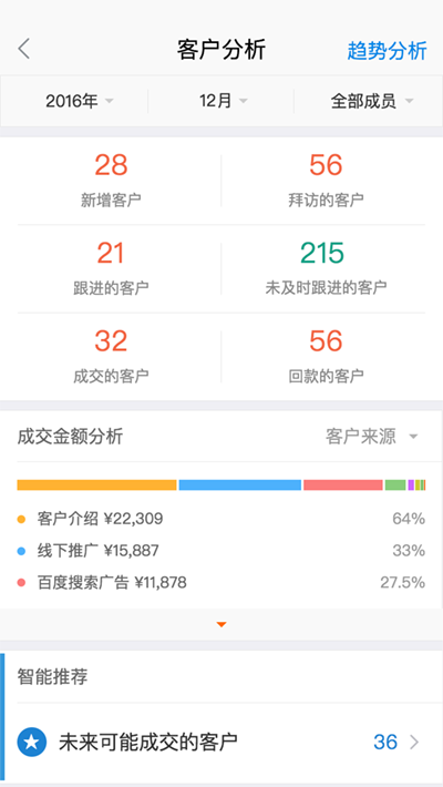 仟客_仟客crm_营销软件_营销获客软件_crm客户管理系统_电销系统_拓客系统_大数据拓客