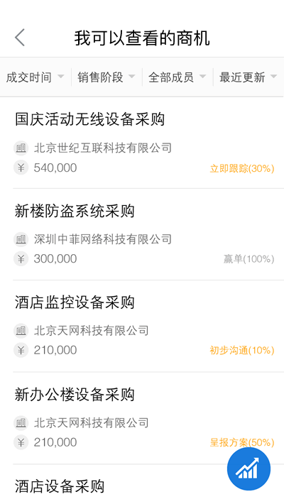 仟客_仟客crm_营销软件_营销获客软件_crm客户管理系统_电销系统_拓客系统_大数据拓客