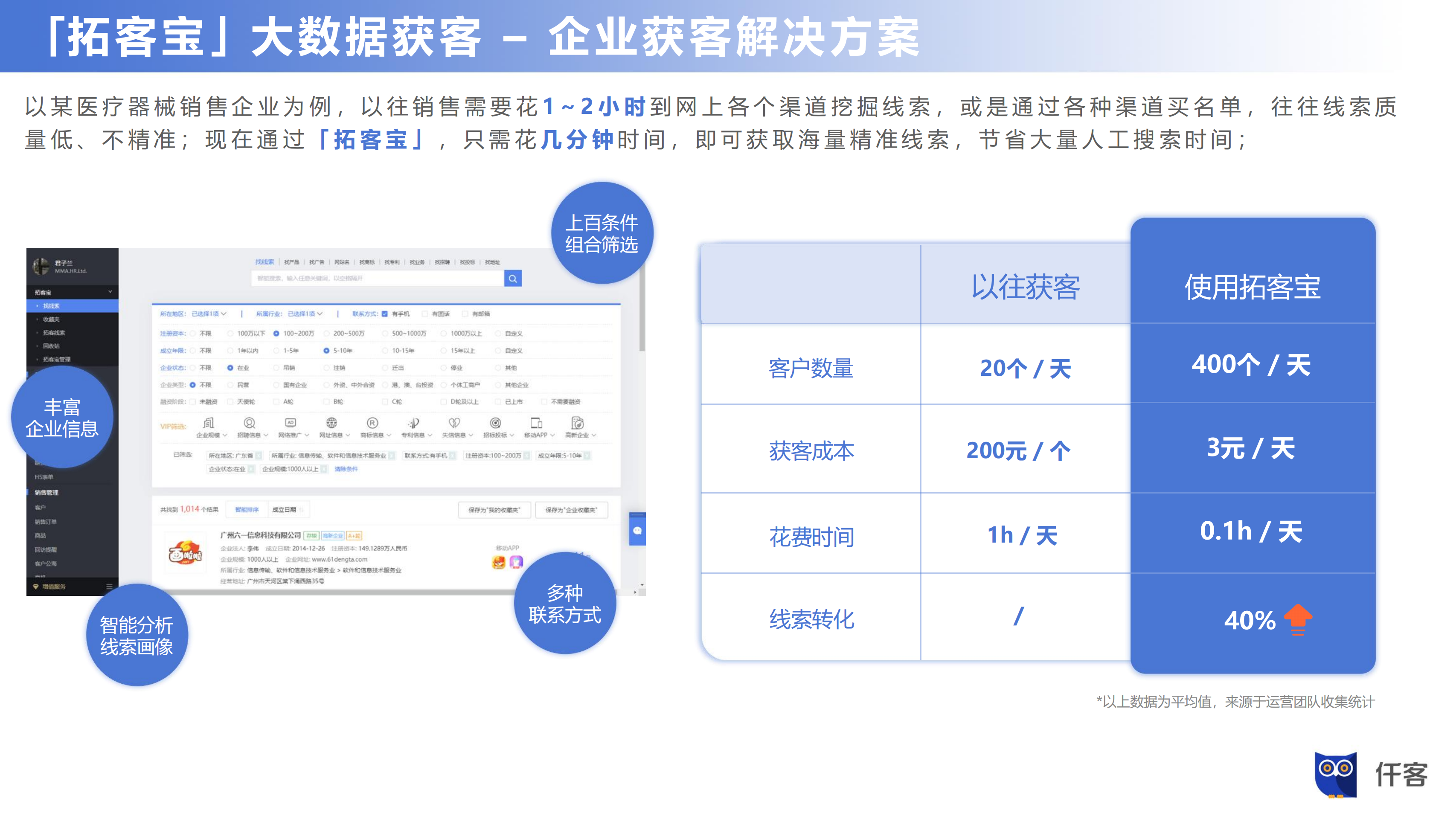 仟客crm,客户管理系统,企业管理系统,销售拓客系统