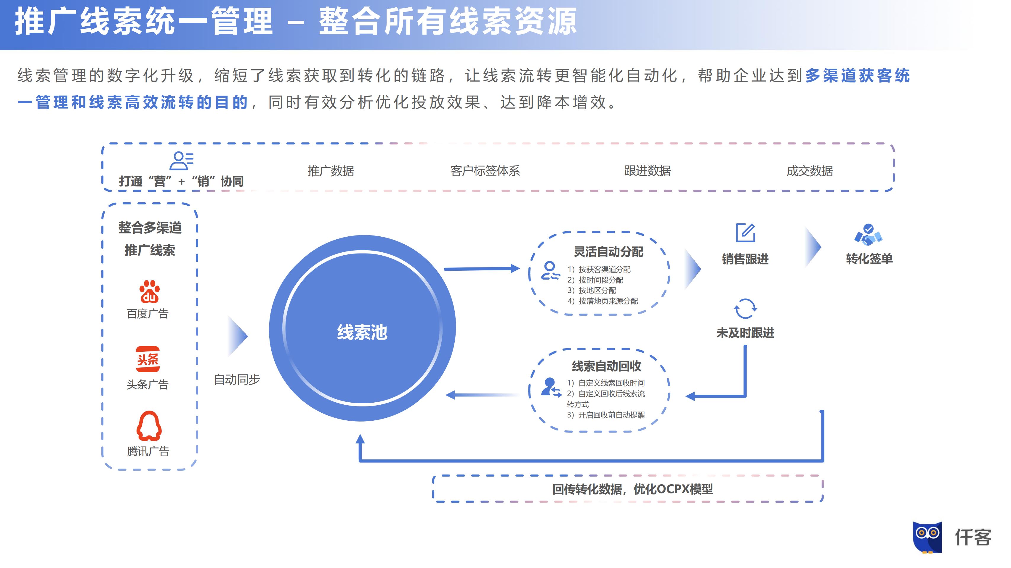 仟客crm,客户管理系统,企业管理系统,销售拓客系统