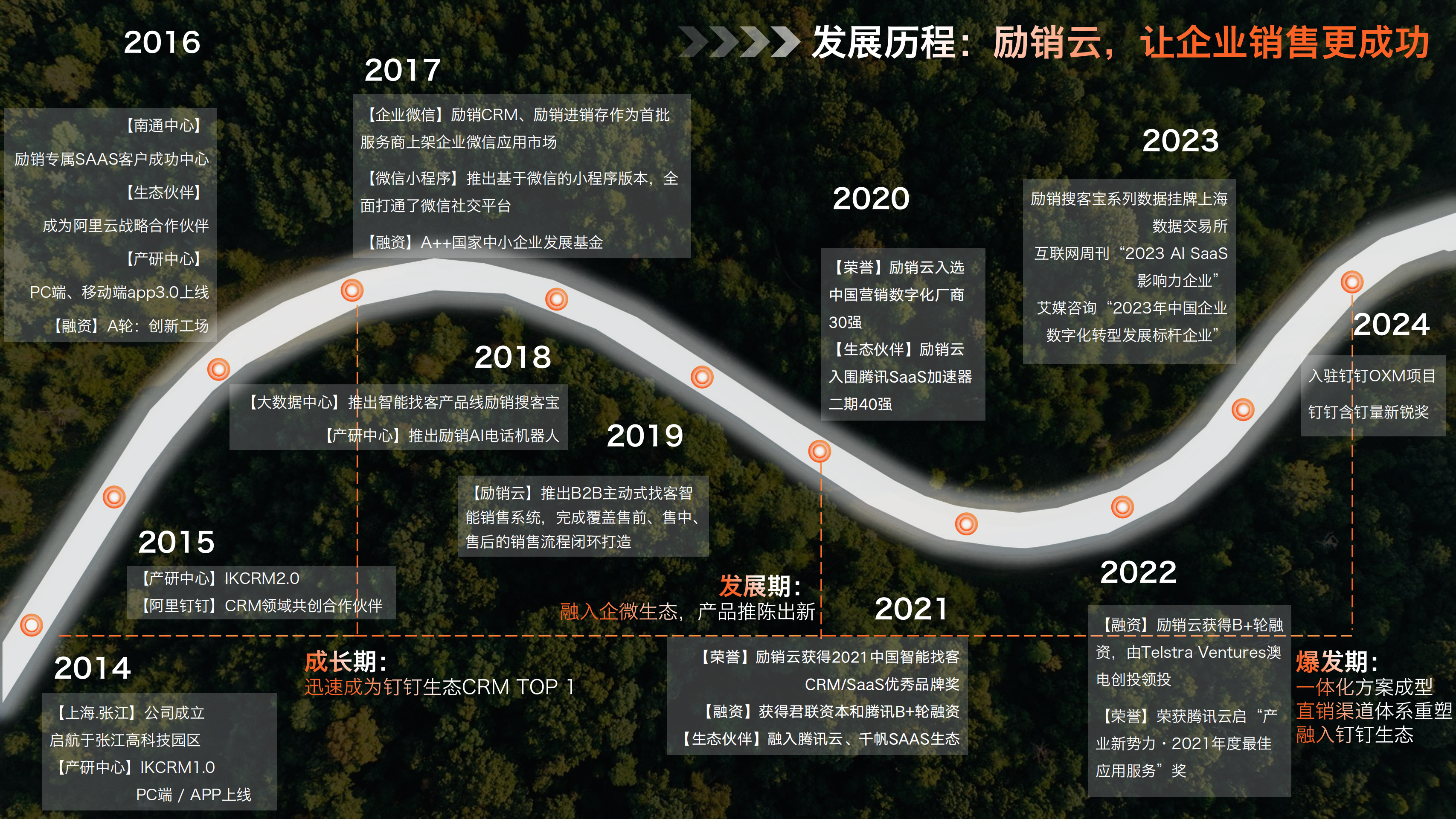 励销云,励销搜客宝,励销crm,励销电话机器人,励销scrm,励销进销存,励销工作手机
