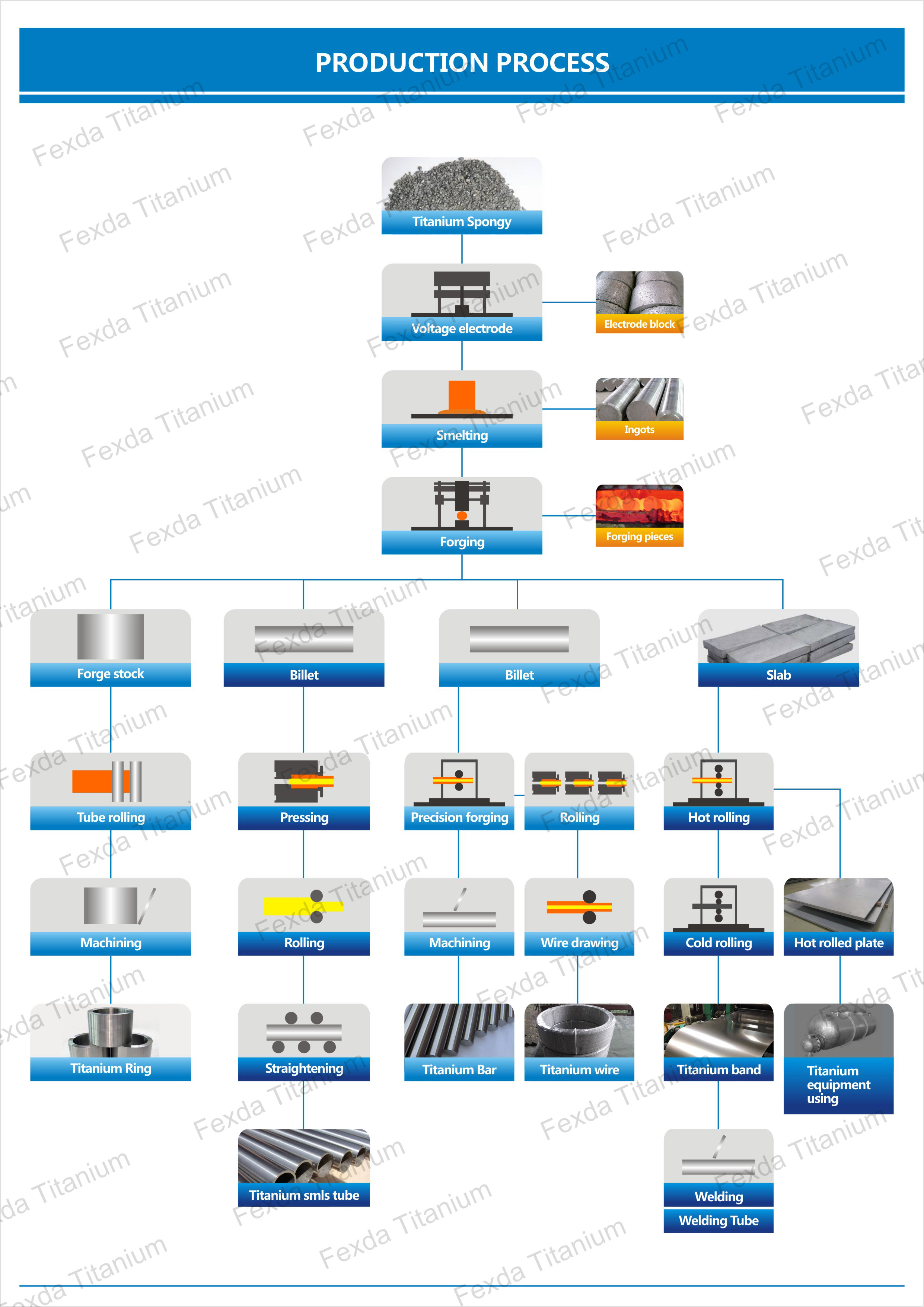 TITANIUM WIRE - A Professional Titanium Mill products supplier