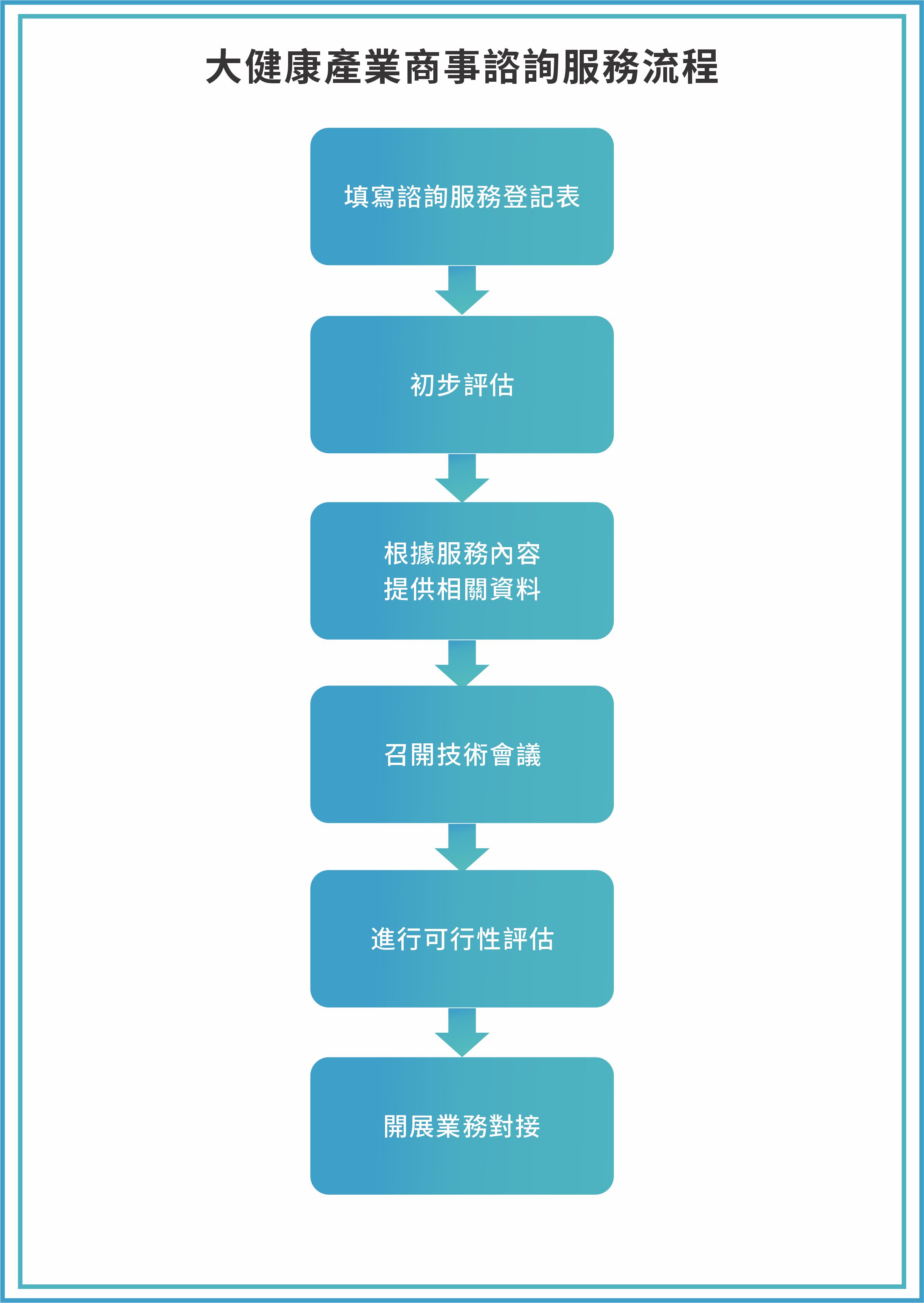 大健康商事服務