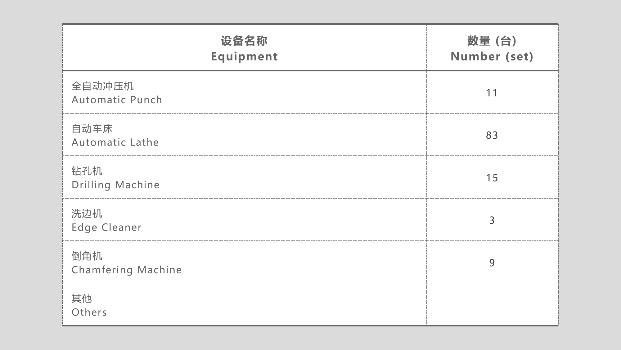 一贯化设备　Automation Equipment