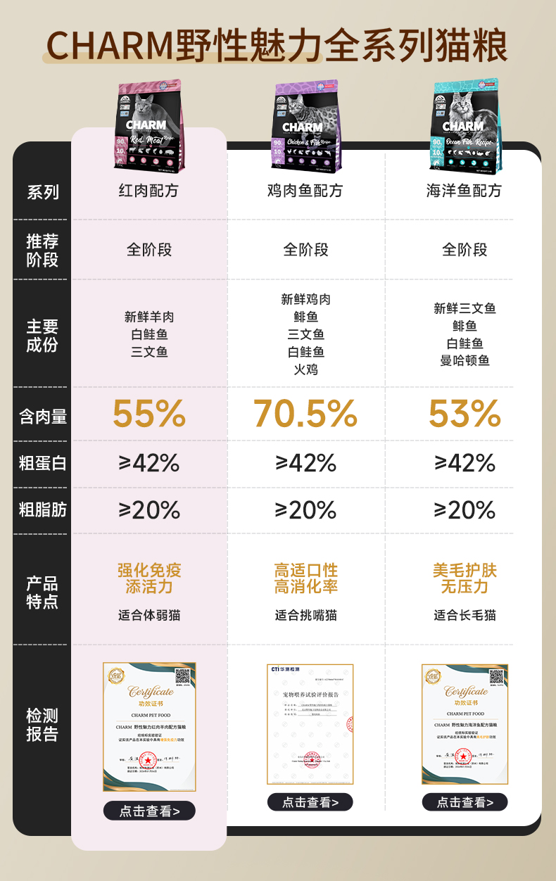 红肉配方猫粮