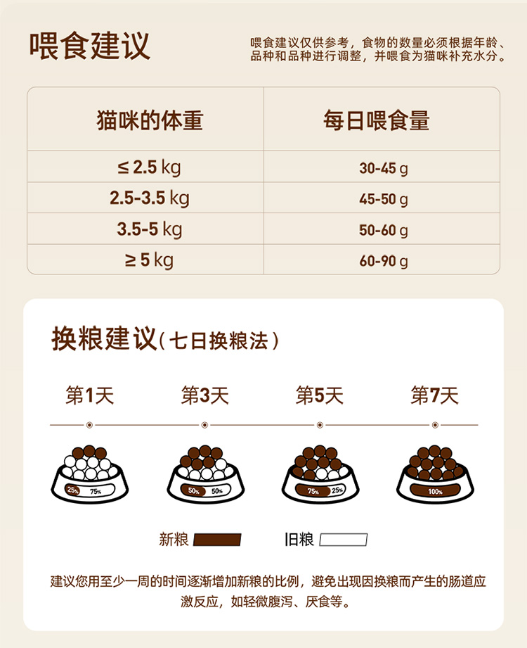 海洋鱼配方猫粮