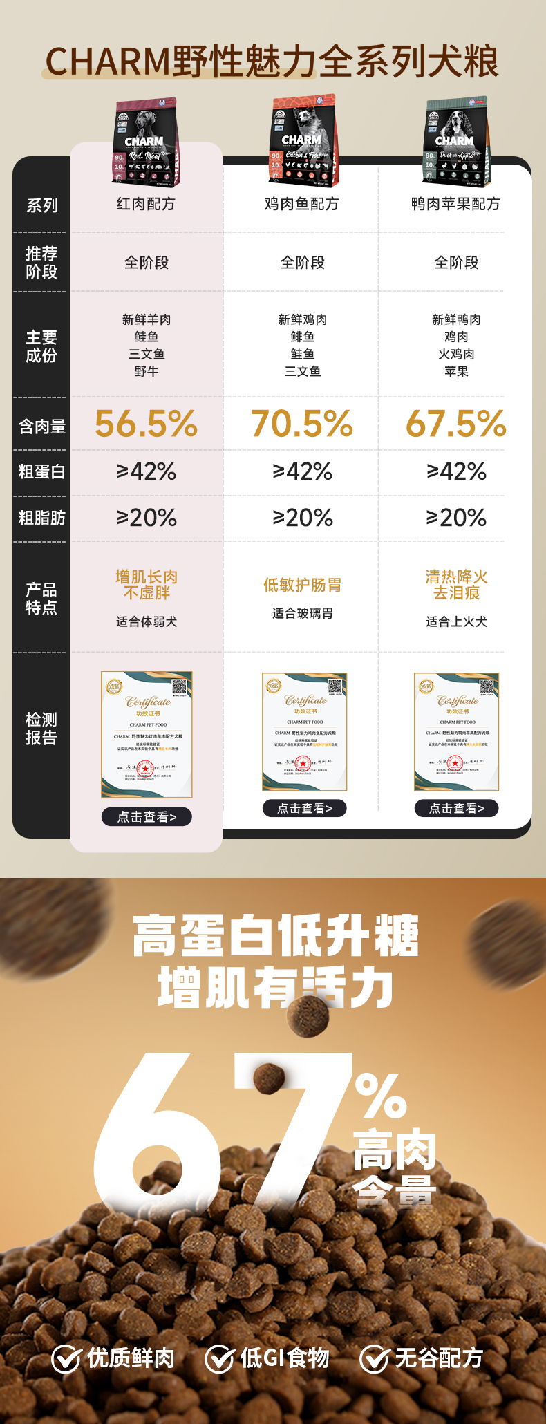 红肉配方犬粮