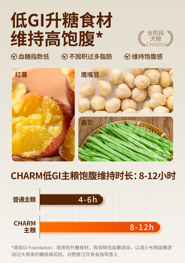 红肉配方犬粮