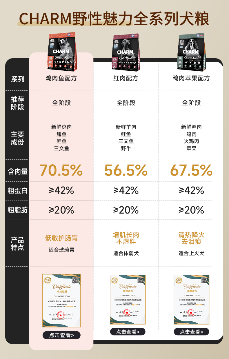  鸡肉鱼配方犬粮