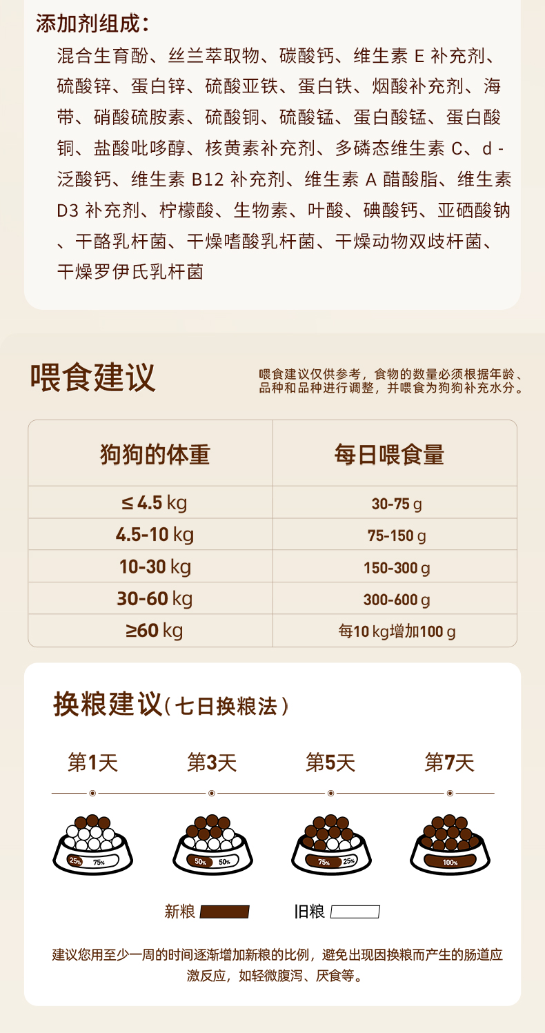  鸡肉鱼配方犬粮