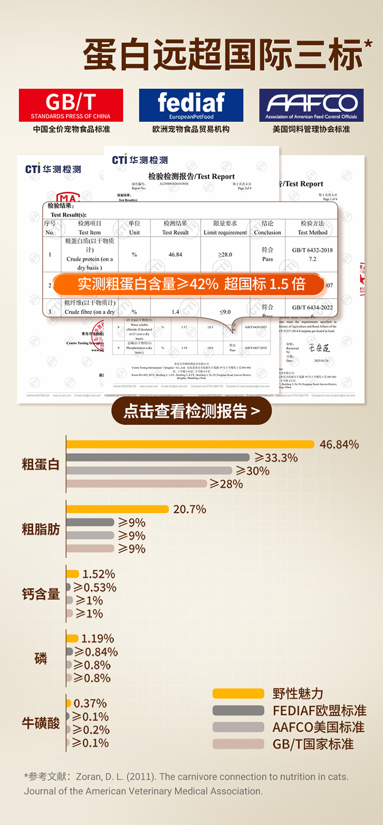 红肉配方猫粮