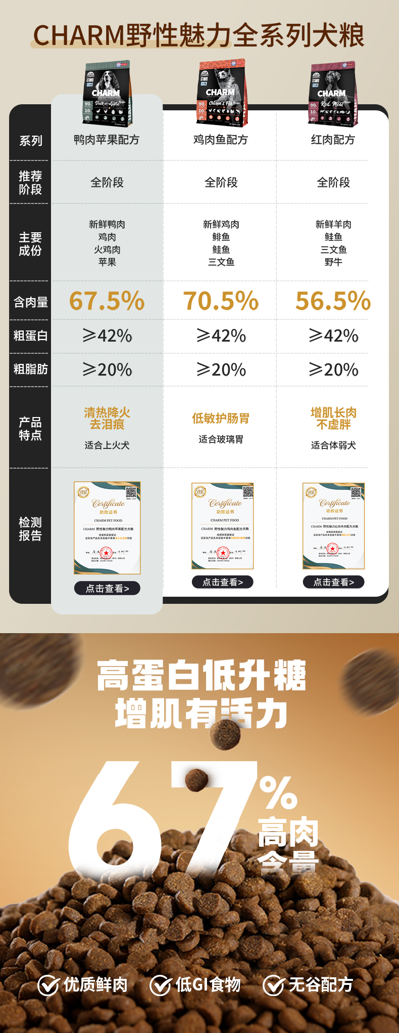 鸭肉配方添加苹果犬粮