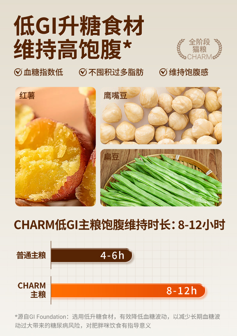 红肉配方猫粮