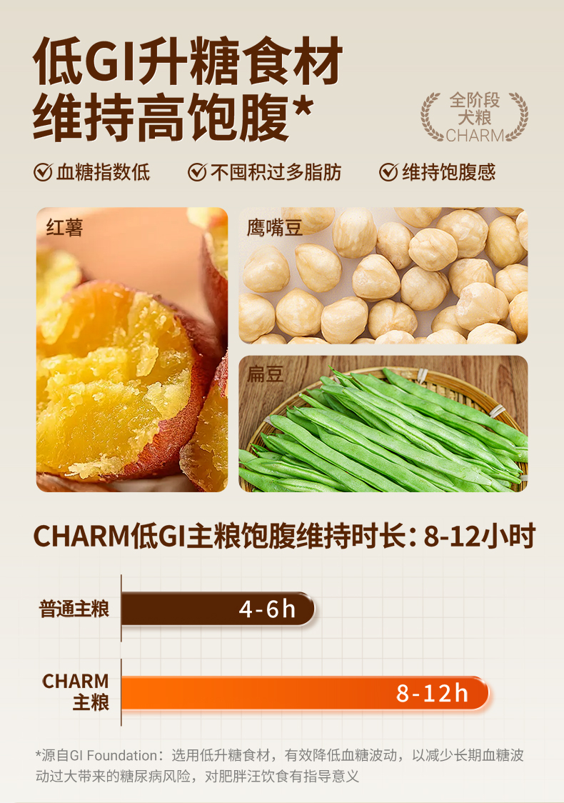 红肉配方犬粮