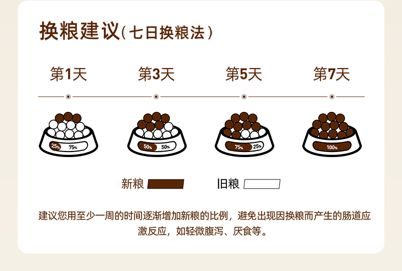 红肉配方猫粮