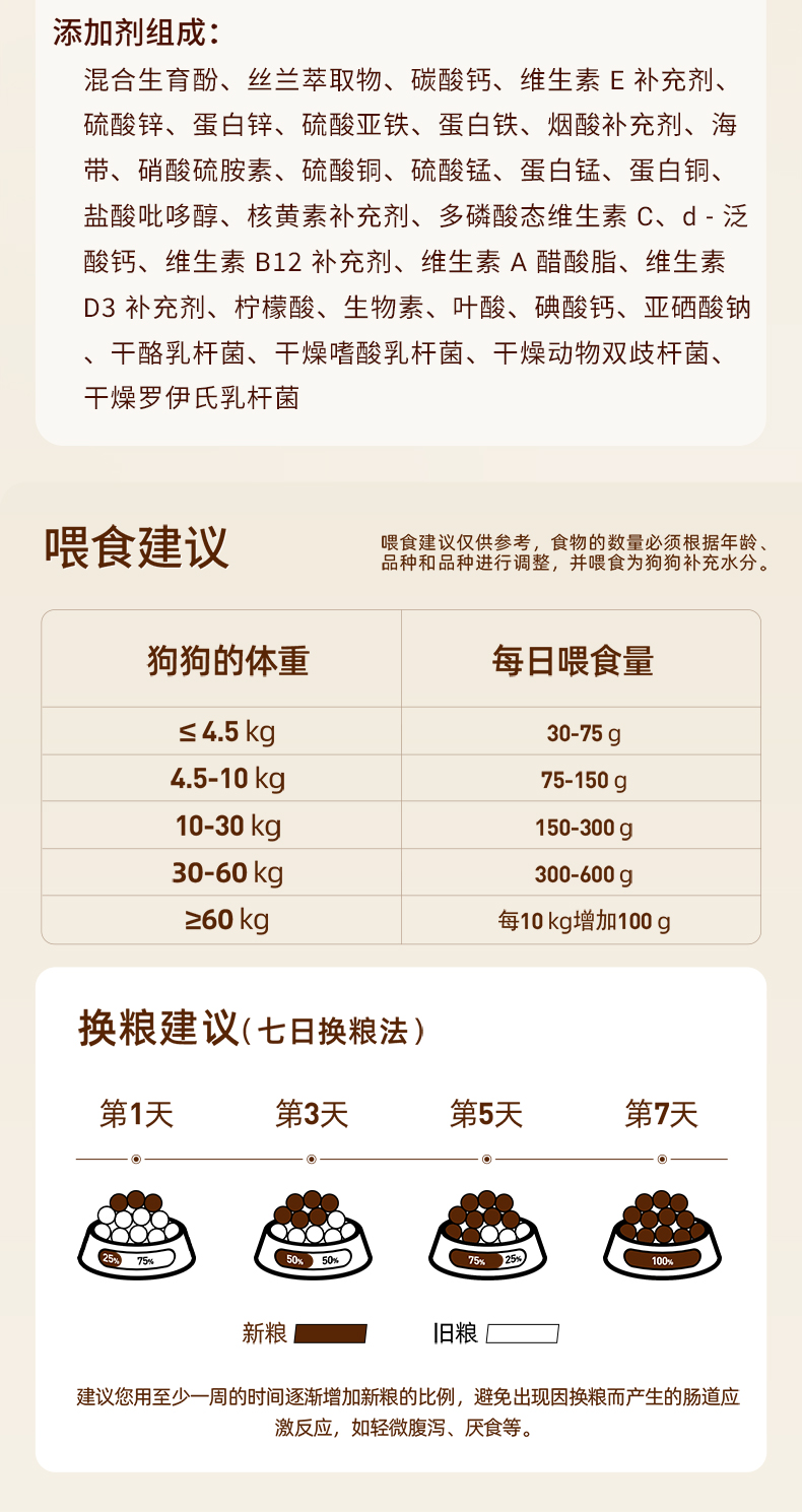 红肉配方犬粮