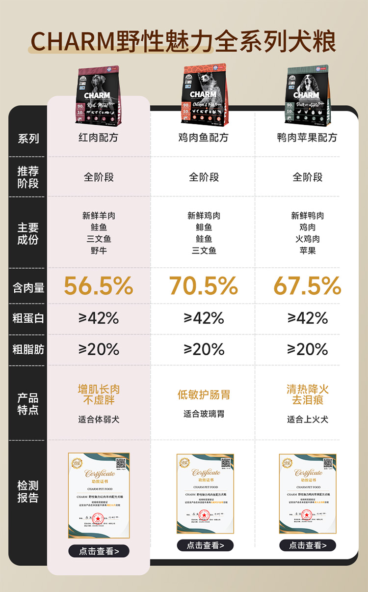 红肉配方犬粮