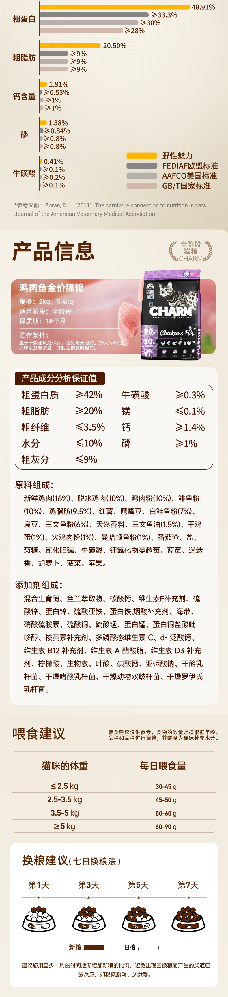 鸡肉鱼猫配方猫粮