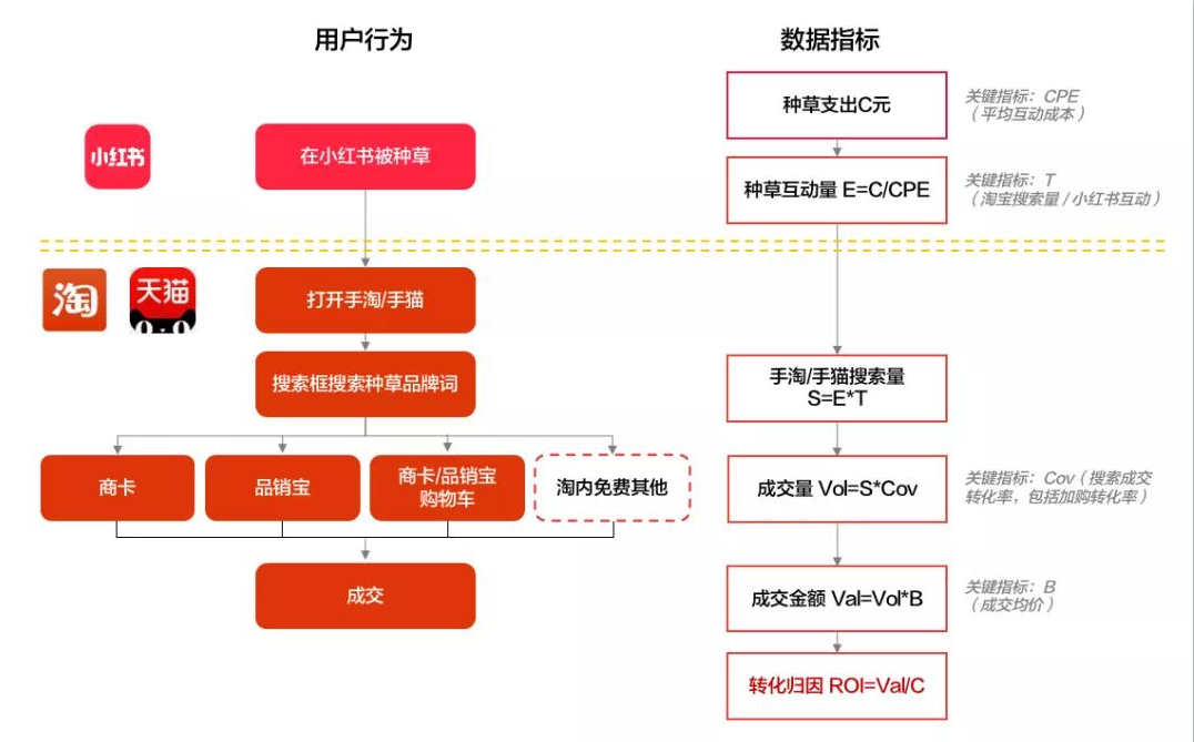 小红书代运营