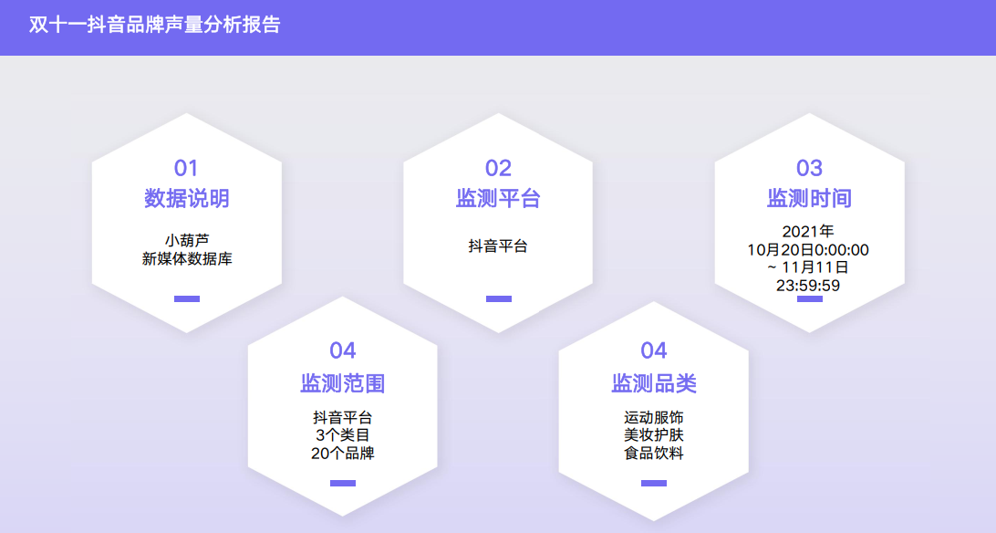 双十一抖音品牌声量分析报告目录内容