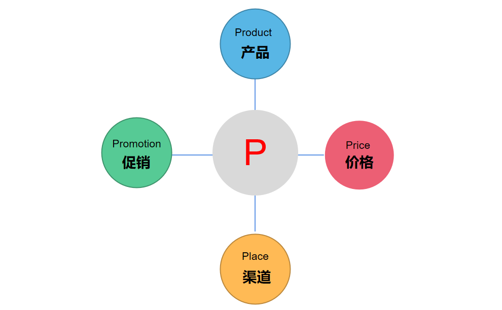 小红书代运营