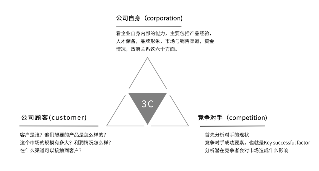 小红书代运营