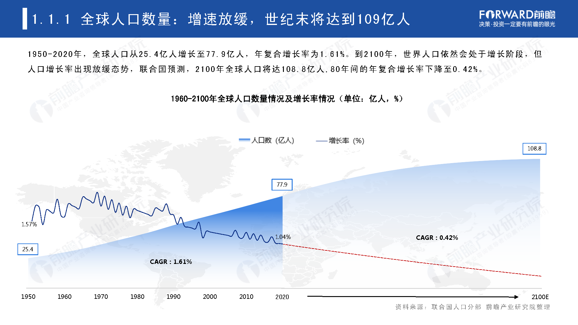 2021年全球人口趋势分析报告
