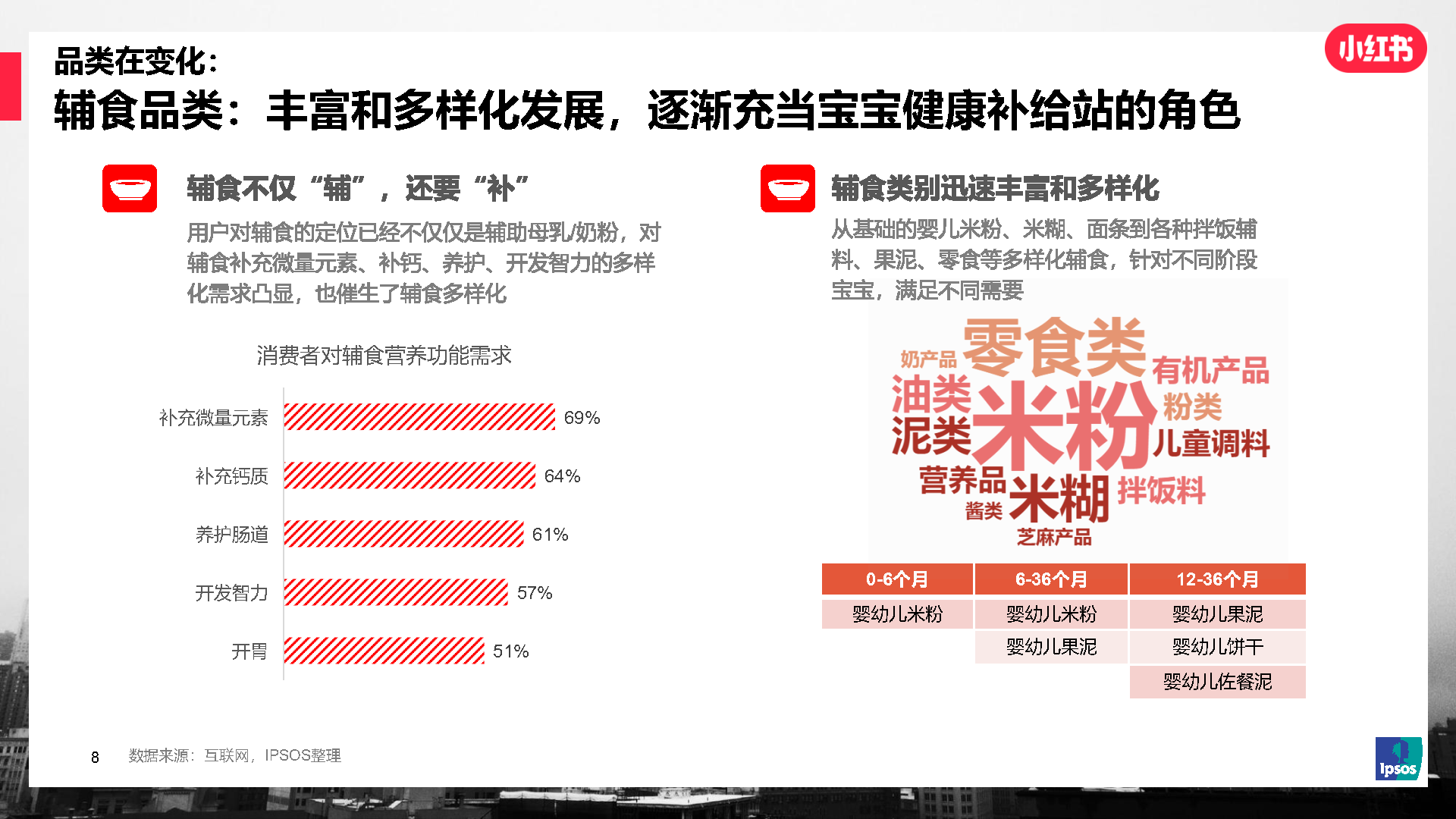 2021年IPSOS✖小红书 母婴行业及人群洞察研究报告