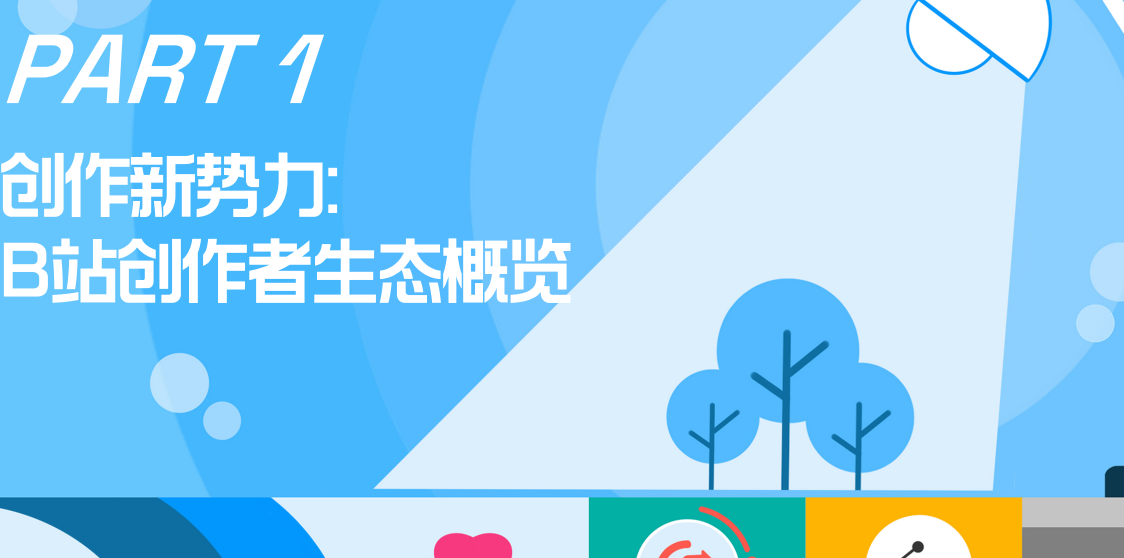 2021 B站创作者生态报告