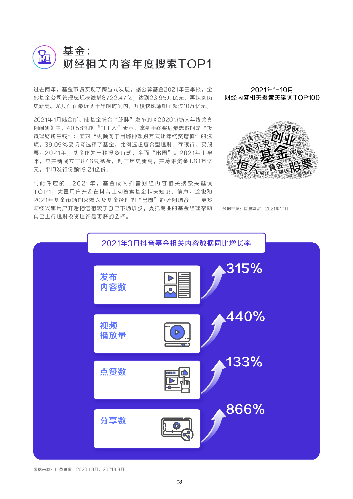 2021抖音财经内容生态报告