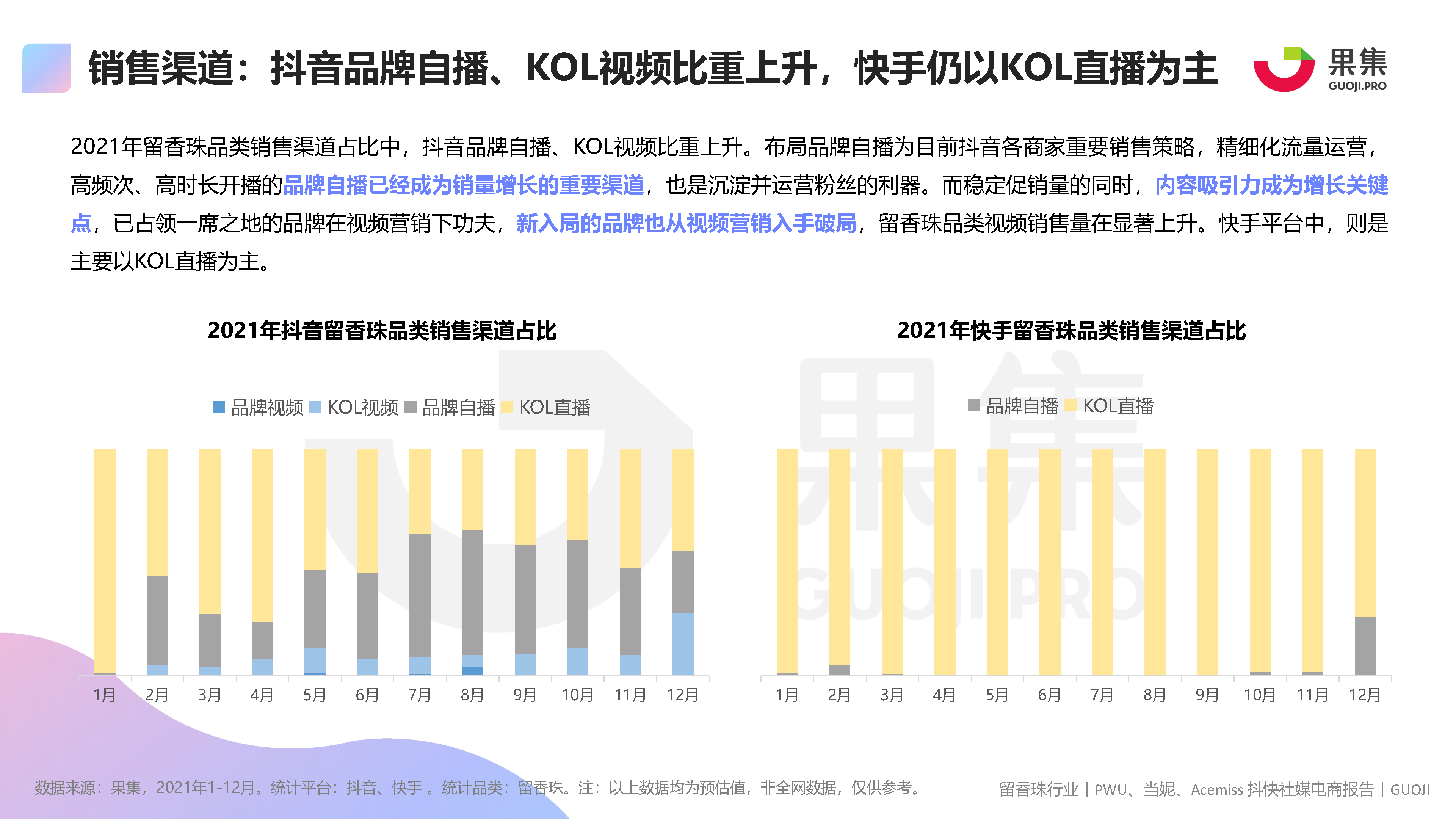 PWU、当妮、Acemiss留香珠品类社媒电商分析报告（附下载）