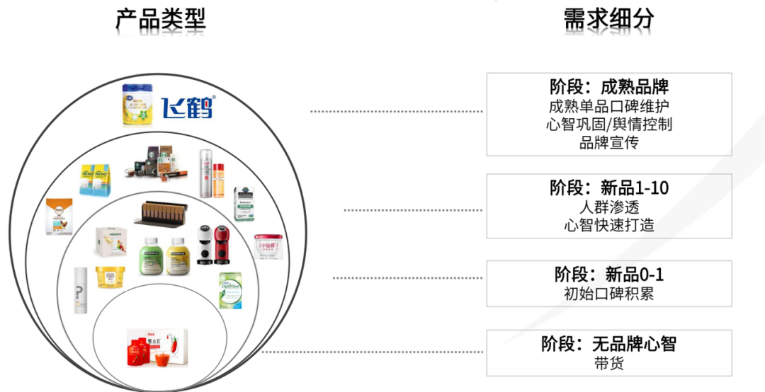 小红书代运营