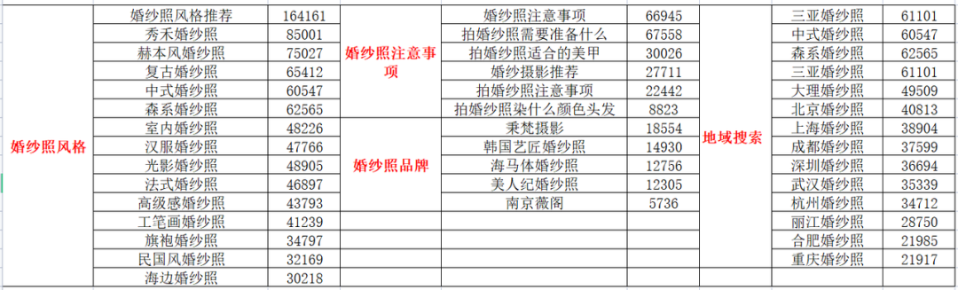 小红书代运营