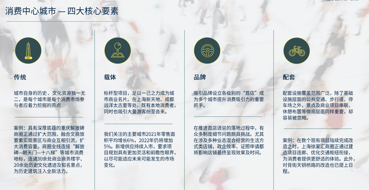 中国城市零售20城分析报告（附下载）