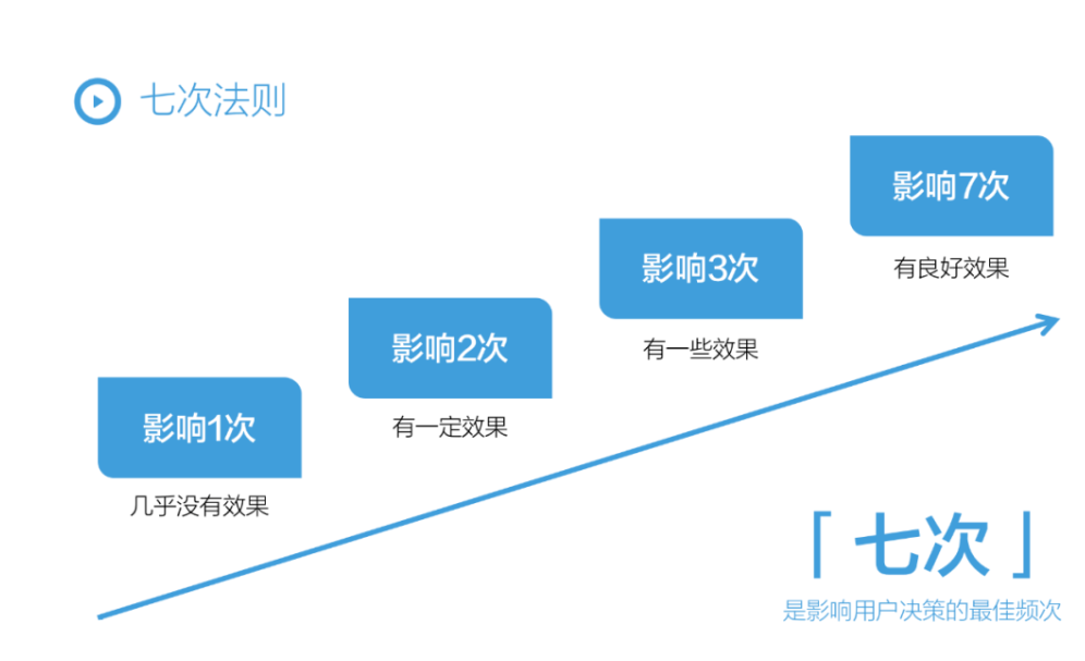 小红书代运营
