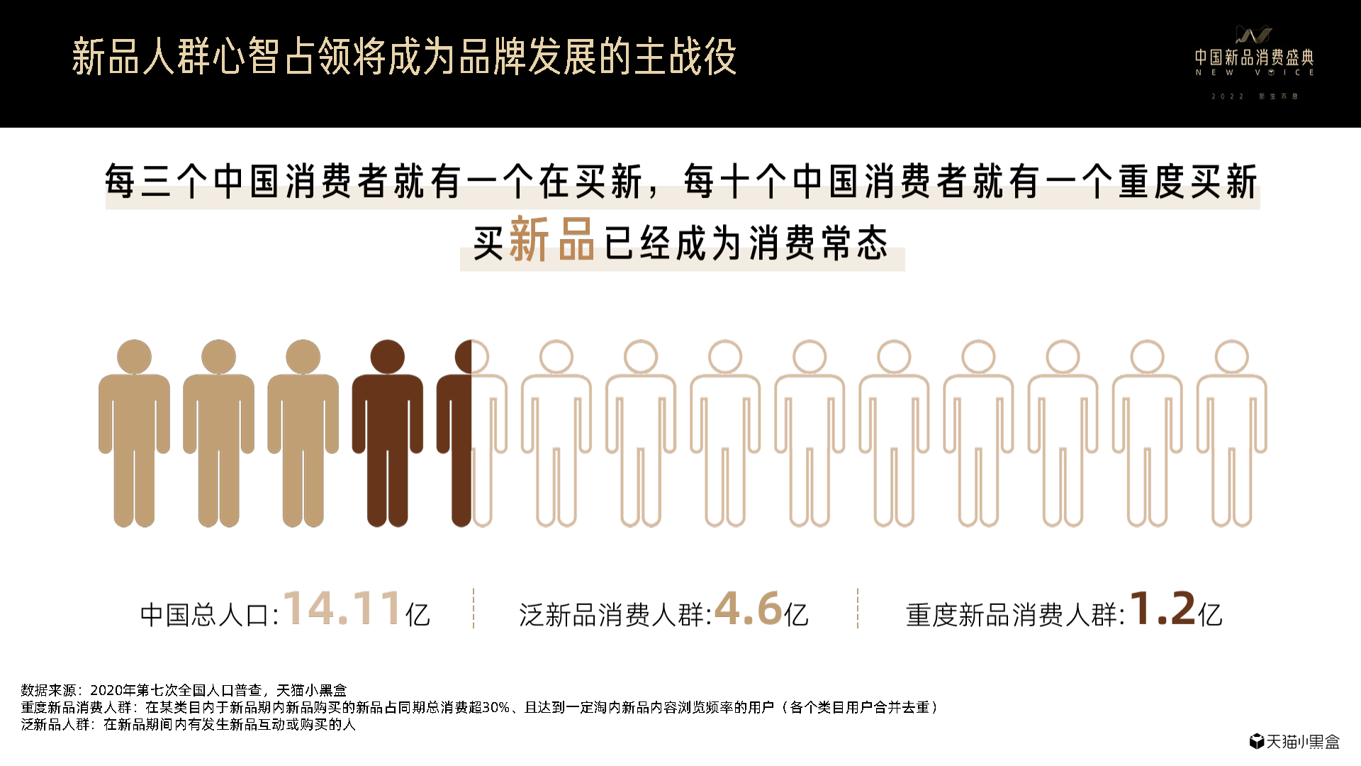 天猫小黑盒：2021线上新品消费趋势报告