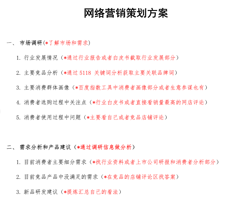 网络营销策划方案