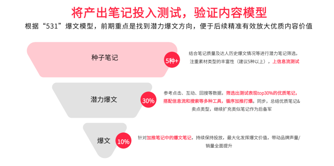 小红书代运营