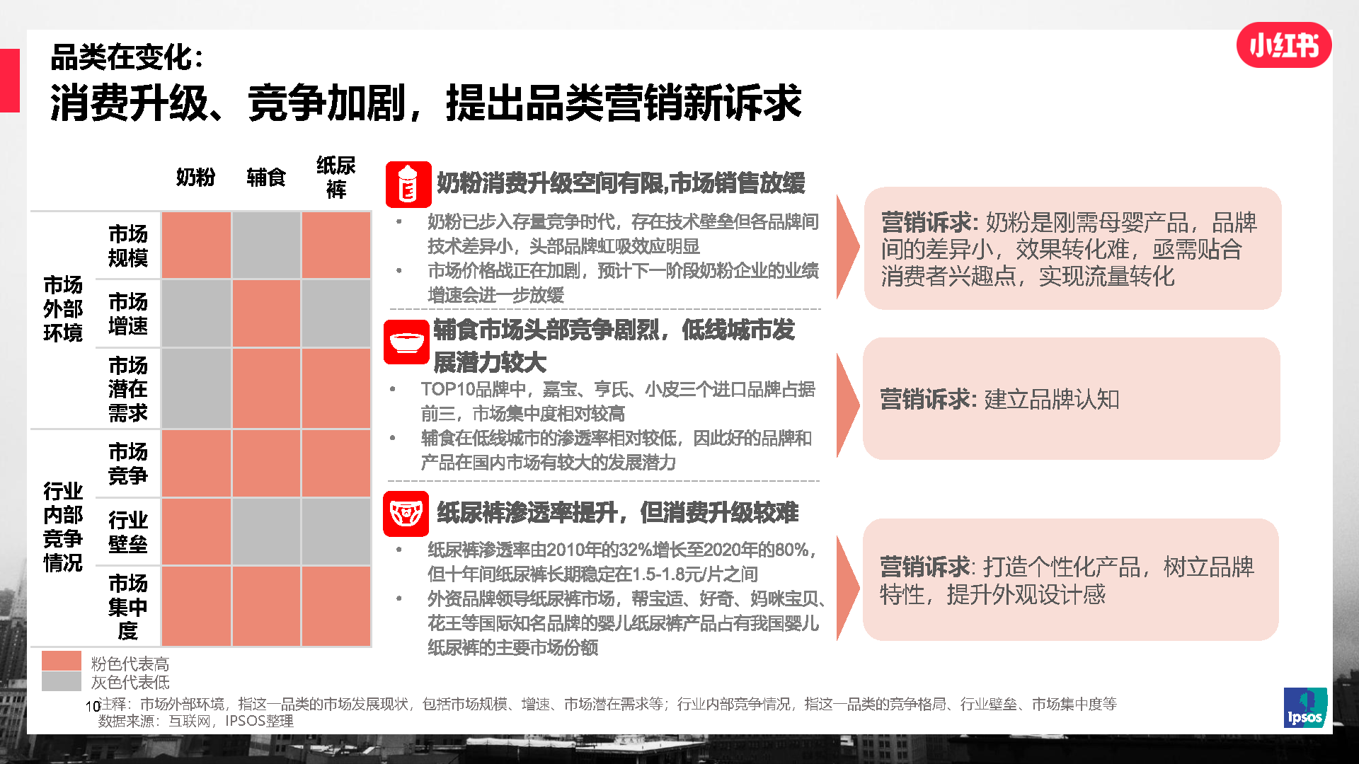 2021年IPSOS✖小红书 母婴行业及人群洞察研究报告