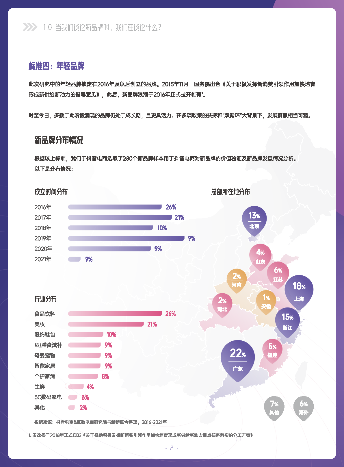 巨量引擎：2022抖音电商新品牌成长报告（附下载）