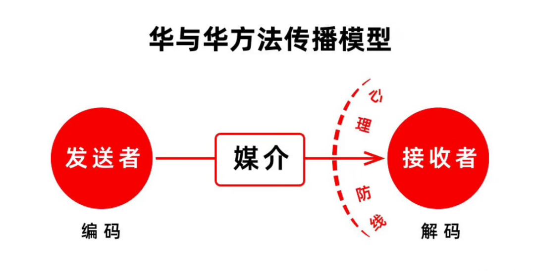 小红书代运营